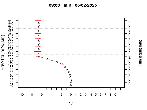 Sensor Image 231