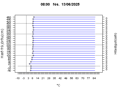 Sensor Image 231