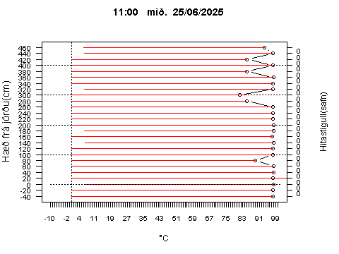 Sensor Image 231