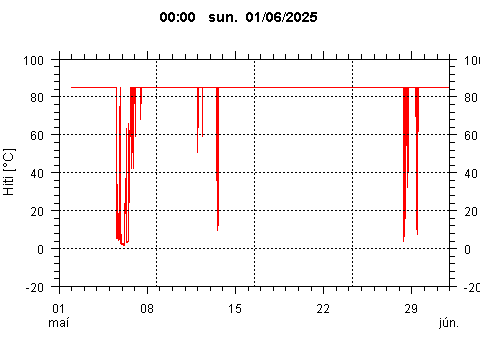 Sensor Image 231