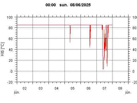 Sensor Image 231