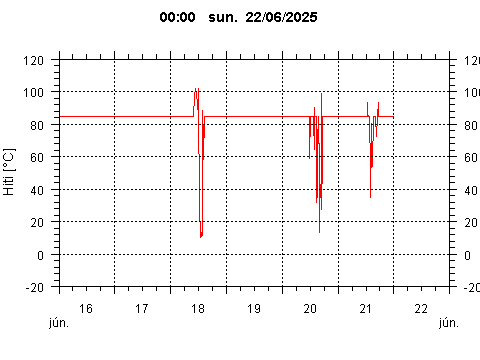 Sensor Image 231
