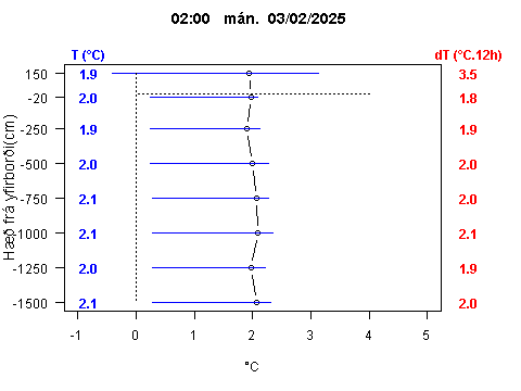 Sensor Image 233