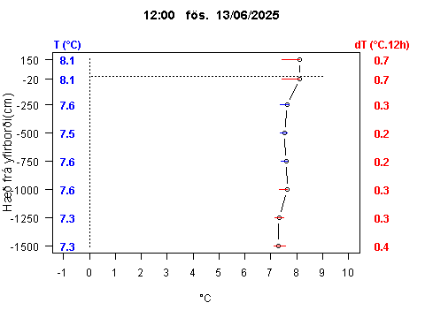 Sensor Image 233