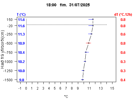 Sensor Image 233