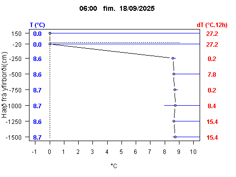 Sensor Image 233