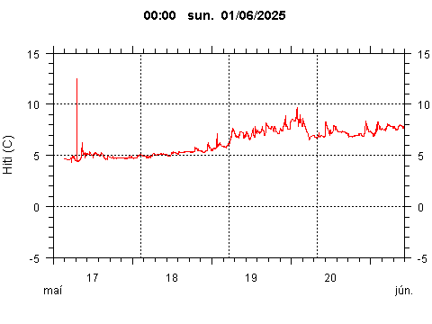 Sensor Image 233