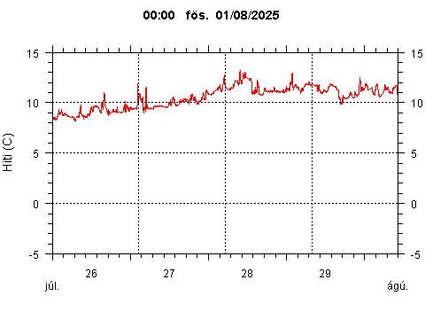 Sensor Image 233