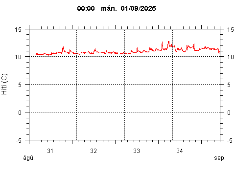 Sensor Image 233