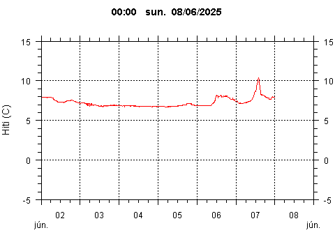 Sensor Image 233