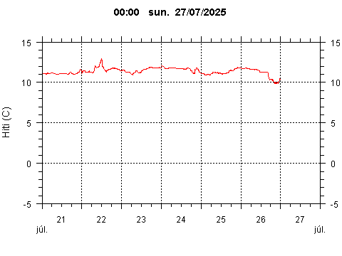 Sensor Image 233
