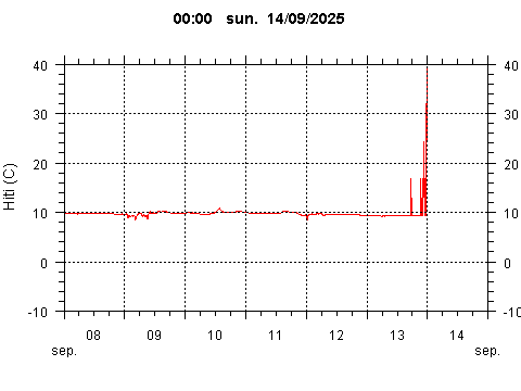 Sensor Image 233