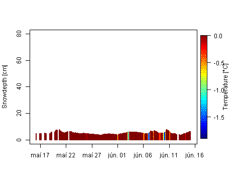 Sensor Image 238