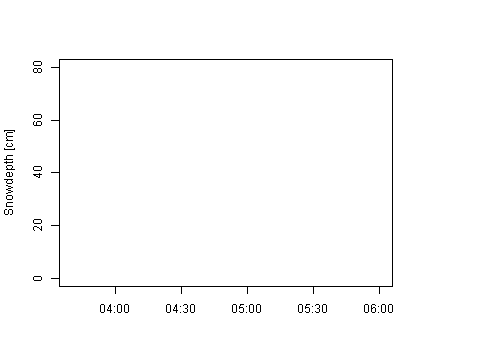 Sensor Image 238
