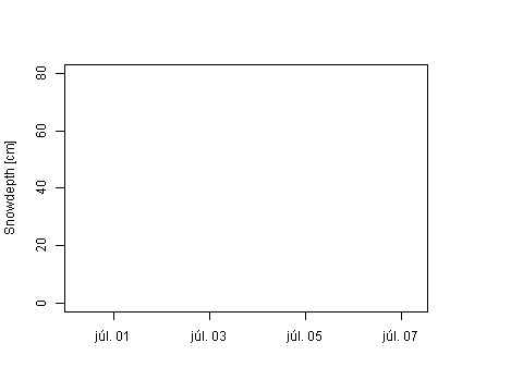 Sensor Image 238