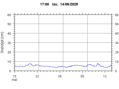 Sensor Image 238