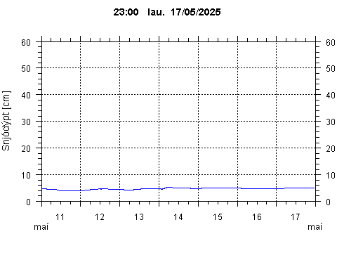 Sensor Image 238