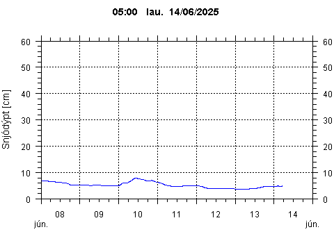 Sensor Image 238