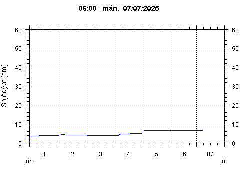 Sensor Image 238