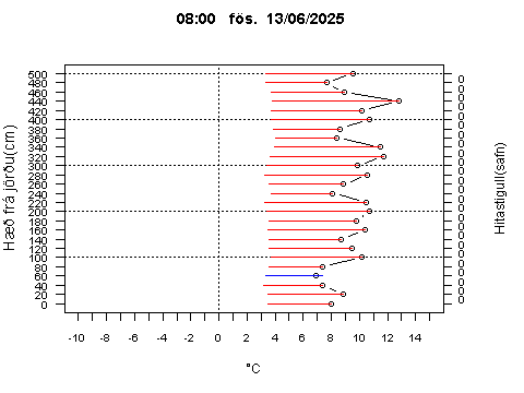Sensor Image 238
