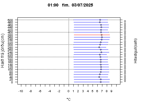 Sensor Image 238