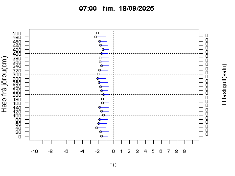 Sensor Image 238