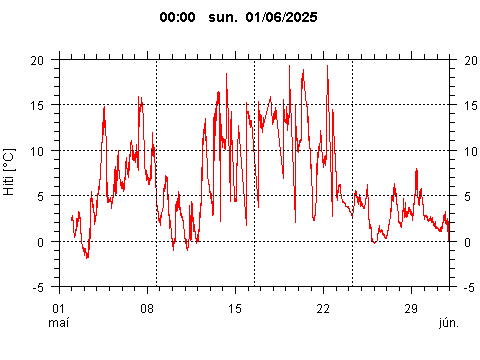 Sensor Image 238