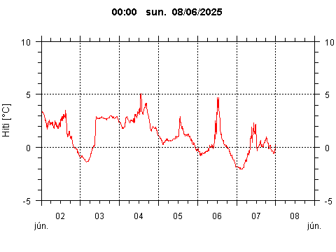 Sensor Image 238