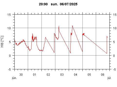 Sensor Image 238