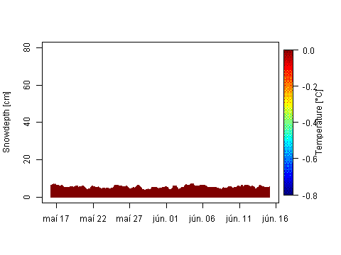 Sensor Image 240