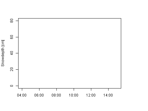 Sensor Image 240