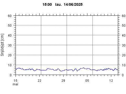 Sensor Image 240