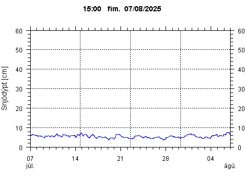 Sensor Image 240