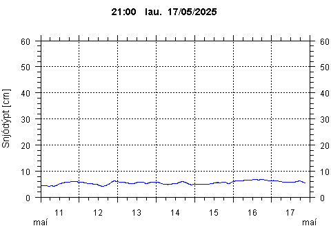 Sensor Image 240