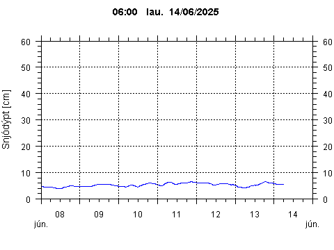 Sensor Image 240