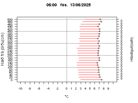 Sensor Image 240