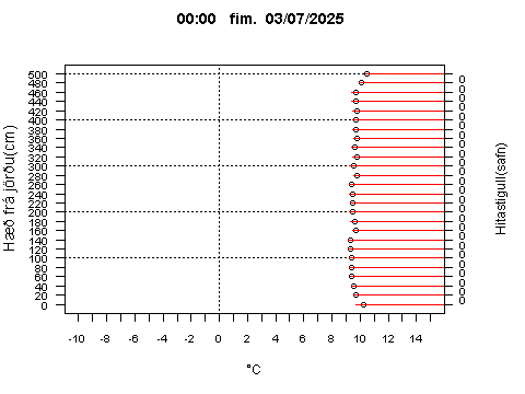 Sensor Image 240