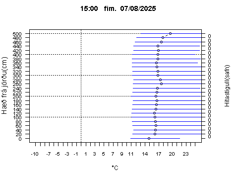 Sensor Image 240