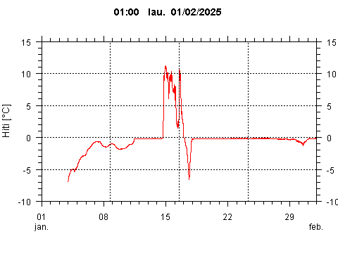 Sensor Image 240