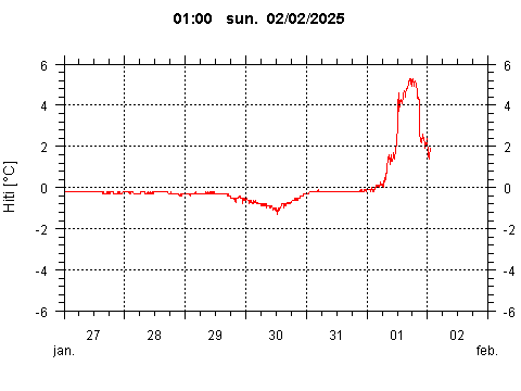 Sensor Image 240