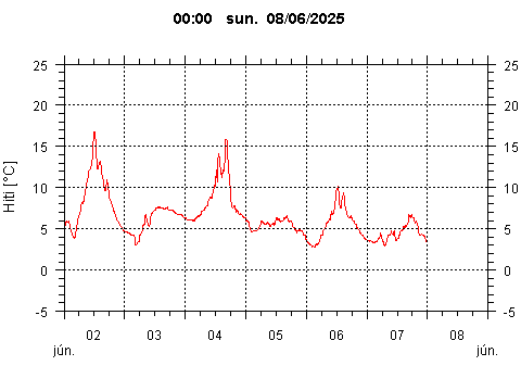 Sensor Image 240