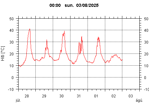 Sensor Image 240