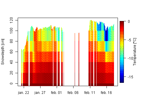 Sensor Image 243