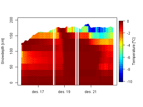 Sensor Image 243