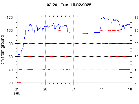 Sensor Image 243