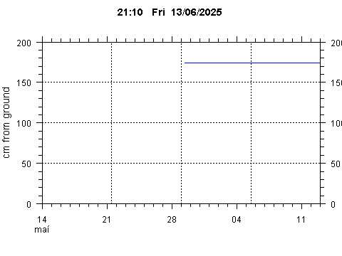 Sensor Image 243
