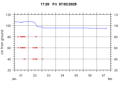 Sensor Image 243