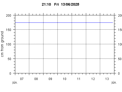 Sensor Image 243
