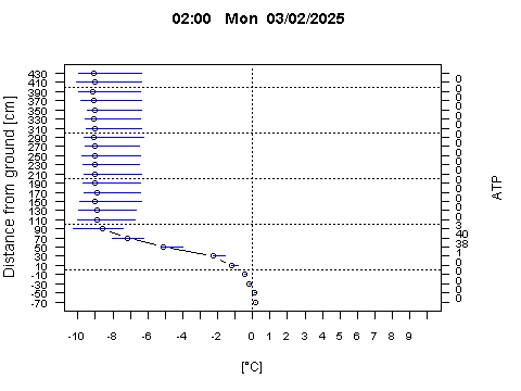 Sensor Image 243