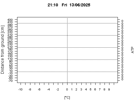 Sensor Image 243